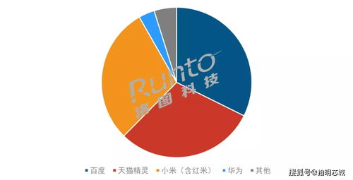 一文讀懂智能音箱 計算機科技的聲音入口