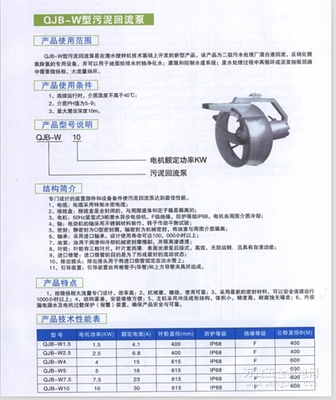 QJB-W型潛水?dāng)嚢铏C(jī) 西南廠(chǎng)家直供，品質(zhì)保障，價(jià)格最優(yōu)