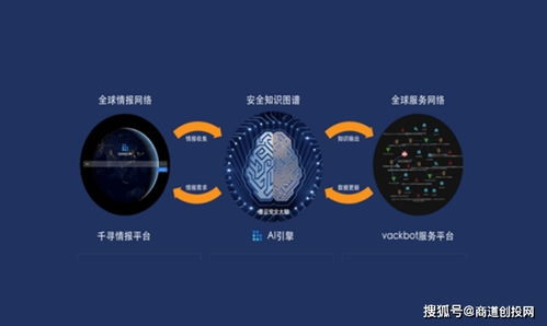 墨云科技完成億元B輪融資，加速智能網絡安全攻防技術創新